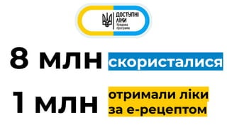 8 млн скористалися
1 млн отримали ліки
за е-рецептом
 