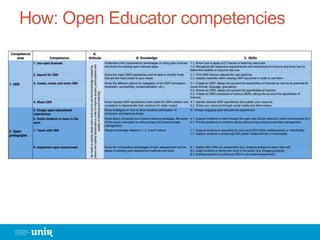3. Open educators
competences
 