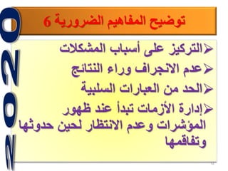 ‫المشكالت‬ ‫أسباب‬ ‫على‬ ‫التركيز‬
‫النتائج‬ ‫وراء‬ ‫االنجراف‬ ‫عدم‬
‫السلبية‬ ‫العبارات‬ ‫من‬ ‫الحد‬
‫ظهور‬ ‫عند‬ ‫تبدأ‬ ‫األزمات‬ ‫إدارة‬
‫حدوثه‬ ‫لحين‬ ‫االنتظار‬ ‫وعدم‬ ‫المؤشرات‬‫ا‬
‫وتفاقمها‬
12
‫الضرورية‬ ‫المفاهيم‬ ‫توضيح‬6
 