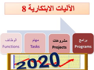 21
‫الوظائف‬
Functions
‫مهام‬
Tasks
‫مشروعات‬
Projects
‫برامج‬
Programs
‫االبتكارية‬ ‫اآلليات‬8
 