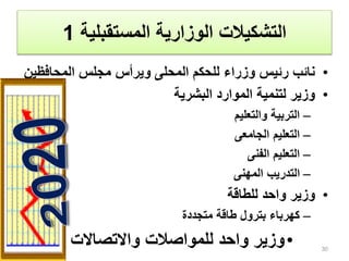 ‫المستقبلية‬ ‫الوزارية‬ ‫التشكيالت‬1
•‫المحافظ‬ ‫مجلس‬ ‫ويرأس‬ ‫المحلى‬ ‫للحكم‬ ‫وزراء‬ ‫رئيس‬ ‫نائب‬‫ين‬
•‫البشرية‬ ‫الموارد‬ ‫لتنمية‬ ‫وزير‬
–‫والتعليم‬ ‫التربية‬
–‫الجامعى‬ ‫التعليم‬
–‫الفنى‬ ‫التعليم‬
–‫المهنى‬ ‫التدريب‬
•‫للطاقة‬ ‫واحد‬ ‫وزير‬
–‫متجددة‬ ‫طاقة‬ ‫بترول‬ ‫كهرباء‬
•‫والنق‬ ‫واالتصاالت‬ ‫للمواصالت‬ ‫واحد‬ ‫وزير‬‫ل‬ 30
 