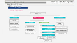 P l a n i f i c a c i ó n d e P r o y e c t o sFas e: PL ANI F I CACI ON
• G e s t i ó n d e l T i e m p o
[10] Definir las Actividades
 