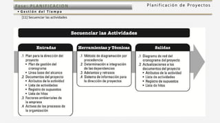 P l a n i f i c a c i ó n d e P r o y e c t o sFas e: PL ANI F I CACI ON
• G e s t i ó n d e l T i e m p o
[11] Secuenciar las actividades
 