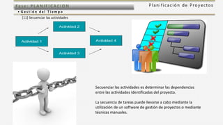 P l a n i f i c a c i ó n d e P r o y e c t o sFas e: PL ANI F I CACI ON
• G e s t i ó n d e l T i e m p o
[11] Secuenciar las actividades
Secuenciar las actividades es determinar las dependencias
entre las actividades identificadas del proyecto.
La secuencia de tareas puede llevarse a cabo mediante la
utilización de un software de gestión de proyectos o mediante
técnicas manuales.
 