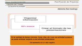 P l a n i f i c a c i ó n d e P r o y e c t o sFas e: PL ANI F I CACI ON
• G e s t i ó n d e l T i e m p o
[11] Secuenciar las actividades
Es la cantidad de tiempo (minutos, horas, días, etc.) que una actividad sucesora
se puede anticipar respecto a una actividad predecesora.
• Se representa con un valor negativo.
Adelanto (fast tracking):
 