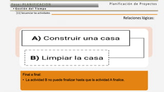 P l a n i f i c a c i ó n d e P r o y e c t o sFas e: PL ANI F I CACI ON
• G e s t i ó n d e l T i e m p o
[11] Secuenciar las actividades
Final a final:
• La actividad B no puede finalizar hasta que la actividad A finalice.
Relaciones lógicas:
 