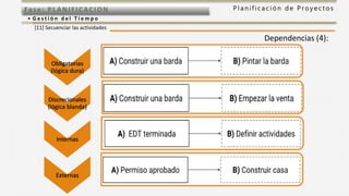P l a n i f i c a c i ó n d e P r o y e c t o sFas e: PL ANI F I CACI ON
• G e s t i ó n d e l T i e m p o
[11] Secuenciar las actividades
Dependencias (4):
Obligatorias
(lógica dura)
Discrecionales
(lógica blanda)
Internas
Externas
 