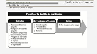 P l a n i f i c a c i ó n d e P r o y e c t o sFas e: PL ANI F I CACI ON
• G e s t i ó n d e l o s R i e s g o s
[12] Planificar la gestión de Riesgos
 