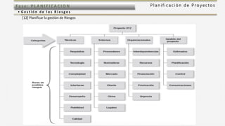 P l a n i f i c a c i ó n d e P r o y e c t o sFas e: PL ANI F I CACI ON
• G e s t i ó n d e l o s R i e s g o s
[12] Planificar la gestión de Riesgos
 