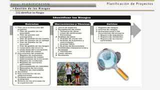 P l a n i f i c a c i ó n d e P r o y e c t o sFas e: PL ANI F I CACI ON
• G e s t i ó n d e l o s R i e s g o s
[13] Identificar los Riesgos
 