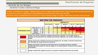 P l a n i f i c a c i ó n d e P r o y e c t o sFas e: PL ANI F I CACI ON
• G e s t i ó n d e l o s R i e s g o s
[14] Realizar el análisis cualitativos de Riesgos
Análisis cualitativo de riesgos: Categorización de los riesgos dependiendo del impacto que estos puedan generar en
el proyecto y vamos a identificar la probabilidad de ocurrencia de cada unos de ellos.
Mientras mayor probabilidad de ocurrencia y mayor impacto tenga un riesgo, deberemos ponerle más atención.
 