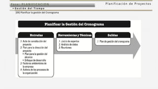 P l a n i f i c a c i ó n d e P r o y e c t o sFas e: PL ANI F I CACI ON
• G e s t i ó n d e l T i e m p o
[09] Planificar la gestión del Cronograma
 