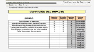 P l a n i f i c a c i ó n d e P r o y e c t o sFas e: PL ANI F I CACI ON
• G e s t i ó n d e l o s R i e s g o s
[14] Realizar el análisis cualitativos de Riesgos
 