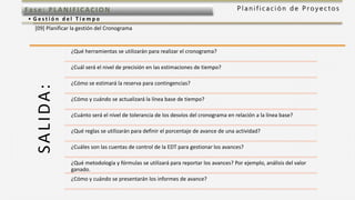 P l a n i f i c a c i ó n d e P r o y e c t o sFas e: PL ANI F I CACI ON
• G e s t i ó n d e l T i e m p o
[09] Planificar la gestión del Cronograma
SALIDA: ¿Qué herramientas se utilizarán para realizar el cronograma?
¿Cuál será el nivel de precisión en las estimaciones de tiempo?
¿Cómo se estimará la reserva para contingencias?
¿Cómo y cuándo se actualizará la línea base de tiempo?
¿Cuánto será el nivel de tolerancia de los desvíos del cronograma en relación a la línea base?
¿Qué reglas se utilizarán para definir el porcentaje de avance de una actividad?
¿Cuáles son las cuentas de control de la EDT para gestionar los avances?
¿Qué metodología y fórmulas se utilizará para reportar los avances? Por ejemplo, análisis del valor
ganado.
¿Cómo y cuándo se presentarán los informes de avance?
 