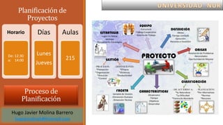 Planificación de
Proyectos
Hugo Javier Molina Barrero
hugojmolinab@hotmail.com
Proceso de
Planificación
Horario
De: 12:30
a: 14:00
Días
Lunes
Jueves
Aulas
215
 
