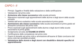 1. Principi. Oggetto e finalità della valutazione e della certificazione
2. Valutazione nel primo ciclo
3. Amissione alla classe successiva nella scuola primaria
4. Rilevazioni nazionali sugli apprendimenti delle alunne e degli alunni della scuola
primaria
5. Validità dell’anno scolastico nella scuola secondaria di primo grado
6. Ammissione alla classe successiva nella scuola secondaria di primo grado ed
all’esame conclusivo del primo ciclo
7. Prove nazionali sugli apprendimenti delle alunne e degli alunni della scuola
secondaria di primo grado
8. Svolgimento ed esito dell’ESAME DI STATO
9. Certificazione delle competenze nel primo ciclo
10. Esami di idoneità nel primo ciclo e ammissione all’esame di Stato conclusivo del
primo ciclo dei candidati privatisti
11. Valutazione delle alunne e degli alunni con disabilità e disturbi specifici di
apprendimento
CAPO I - II
Mario Maestri 29/05/2020
 
