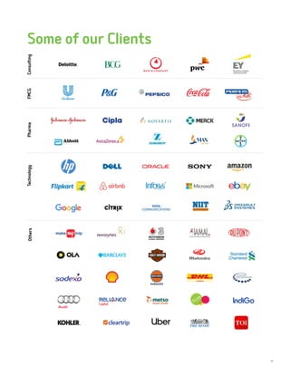 11
Some of our Clients
PharmaFMCGConsultingTechnologyOthers
 