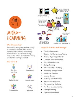 5
Bite Size
Learning
Call to Action
Collaboration
MICRO-
LEARNING
Why Microlearning?
The learning decay after the first 30 days
of a workshop is nearly 80%. Unless a
workshop intervention is immediately
complemented by a micro-learning
module that follows it, most of the money
spent on the training is wasted.
How we do it:
Snapshot of off-the-shelf offerings:
•	 Conflict Management
•	 Building High Performance Teams
•	 Building Psychological Safety
•	 Customer Service Excellence
•	 Doing More With Less
•	 Design Thinking
•	 Influence without Authority
•	 Influencing through Stories
•	 Leadership Presence
•	 Leading Change
•	 Nurturing Growth Mindset
•	 Stepping into Coaching
•	 The Leadership Challenge
•	 The Road to Accountability
•	 Strategic Thinking
•	 Experiential Innovation
Dashboard
Gamification
Analytics
 