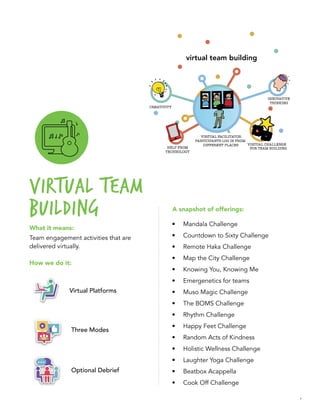 7
What it means:
Team engagement activities that are
delivered virtually.
How we do it:
Virtual Platforms
Three Modes
Optional Debrief
Virtual TEAM
BUILDING A snapshot of offerings:
•	 Mandala Challenge
•	 Countdown to Sixty Challenge
•	 Remote Haka Challenge
•	 Map the City Challenge
•	 Knowing You, Knowing Me
•	 Emergenetics for teams
•	 Muso Magic Challenge
•	 The BOMS Challenge
•	 Rhythm Challenge
•	 Happy Feet Challenge
•	 Random Acts of Kindness
•	 Holistic Wellness Challenge
•	 Laughter Yoga Challenge
•	 Beatbox Acappella
•	 Cook Off Challenge
virtual team building
 