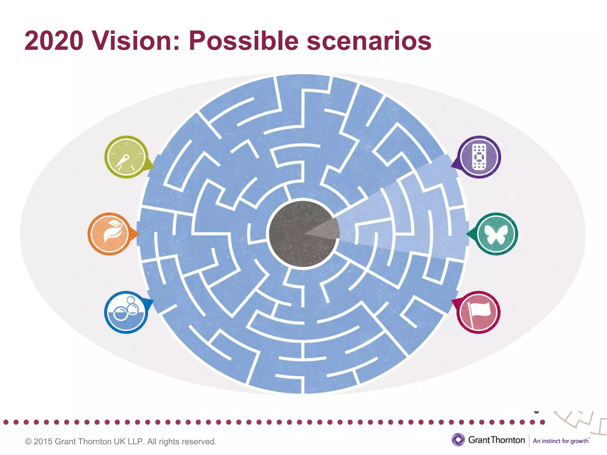© 2015 Grant Thornton UK LLP. All rights reserved.
2020 Vision: Possible scenarios
 
