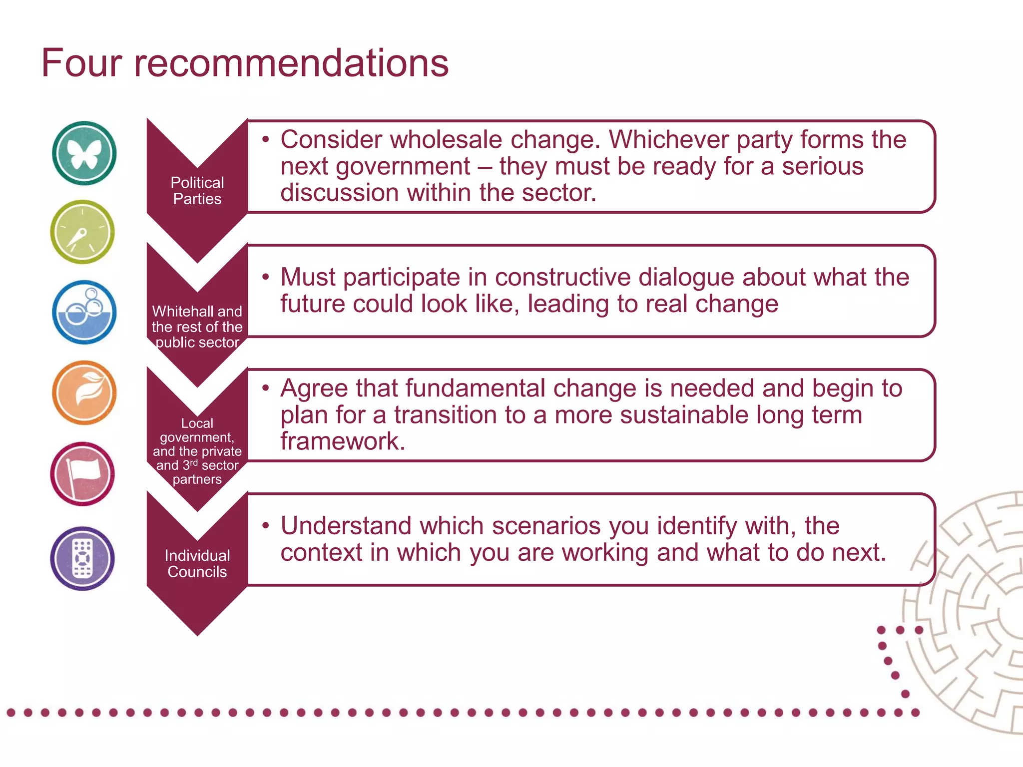 © 2014 Grant Thornton UK LLP. All rights reserved.
Four recommendations
Political
Parties
• Consider wholesale change. Whichever party forms the
next government – they must be ready for a serious
discussion within the sector.
Whitehall and
the rest of the
public sector
• Must participate in constructive dialogue about what the
future could look like, leading to real change
Local
government,
and the private
and 3rd sector
partners
• Agree that fundamental change is needed and begin to
plan for a transition to a more sustainable long term
framework.
Individual
Councils
• Understand which scenarios you identify with, the
context in which you are working and what to do next.
 
