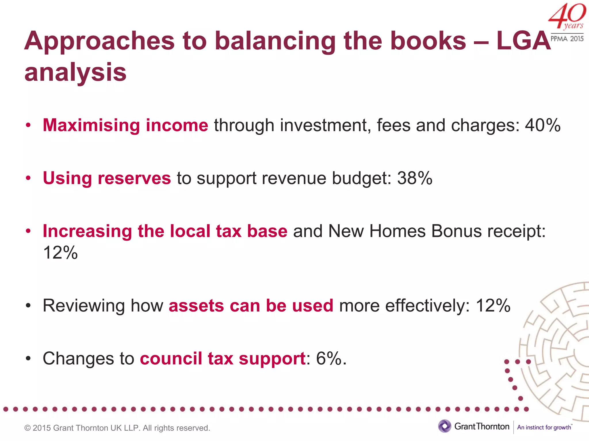 © 2015 Grant Thornton UK LLP. All rights reserved.
Approaches to balancing the books – LGA
analysis
• Maximising income through investment, fees and charges: 40%
• Using reserves to support revenue budget: 38%
• Increasing the local tax base and New Homes Bonus receipt:
12%
• Reviewing how assets can be used more effectively: 12%
• Changes to council tax support: 6%.
 