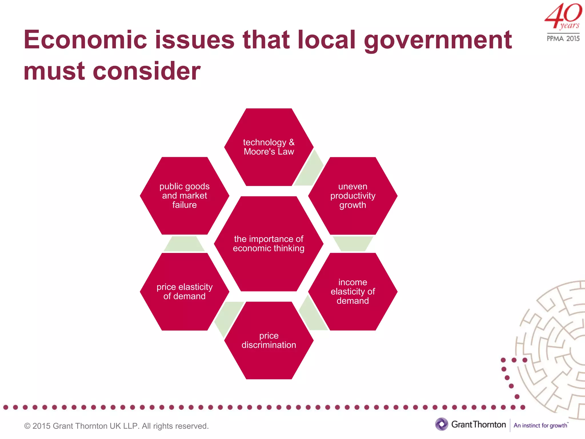© 2015 Grant Thornton UK LLP. All rights reserved.
Economic issues that local government
must consider
the importance of
economic thinking
technology &
Moore's Law
uneven
productivity
growth
income
elasticity of
demand
price
discrimination
price elasticity
of demand
public goods
and market
failure
 