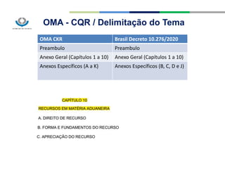 OMA - CQR / Delimitação do Tema
OMA CKR Brasil Decreto 10.276/2020
Preambulo Preambulo
Anexo Geral (Capítulos 1 a 10) Anexo Geral (Capítulos 1 a 10)
Anexos Específicos (A a K) Anexos Específicos (B, C, D e J)
 