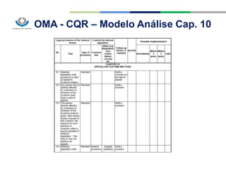 OMA - CQR – Modelo Análise Cap. 10
 