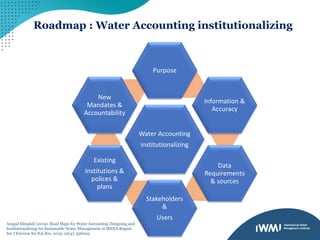 Roadmap : Water Accounting institutionalizing
Water Accounting
institutionalizing
Purpose
Information &
Accuracy
Data
Requirements
& sources
Stakeholders
&
Users
Existing
Institutions &
polices &
plans
New
Mandates &
Accountability
Amgad Elmahdi (2019). Road Maps for Water Accounting Designing and
Institutionalizing for Sustainable Water Management in MENA Region.
Int J Environ Sci Nat Res. 2019; 22(4): 556092)
 