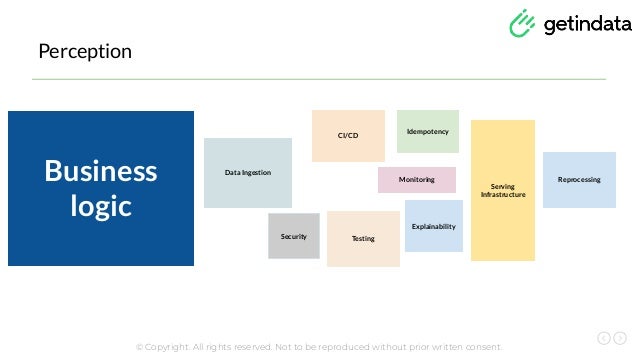© Copyright. All rights reserved. Not to be reproduced without prior written consent.
Perception
Business
logic
CI/CD
Idempotency
Reprocessing
Explainability
Monitoring
Testing
Serving
Infrastructure
Data Ingestion
Security
 