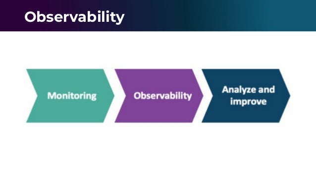Observability
 
