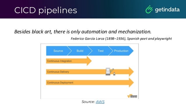 CICD pipelines
Besides black art, there is only automation and mechanization.
Federico García Lorca (1898–1936), Spanish poet and playwright
Source: AWS
 