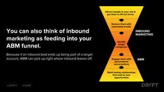 @DRIFT #ABM
You can also think of inbound
marketing as feeding into your
ABM funnel.
Attract people to your site &
get the...