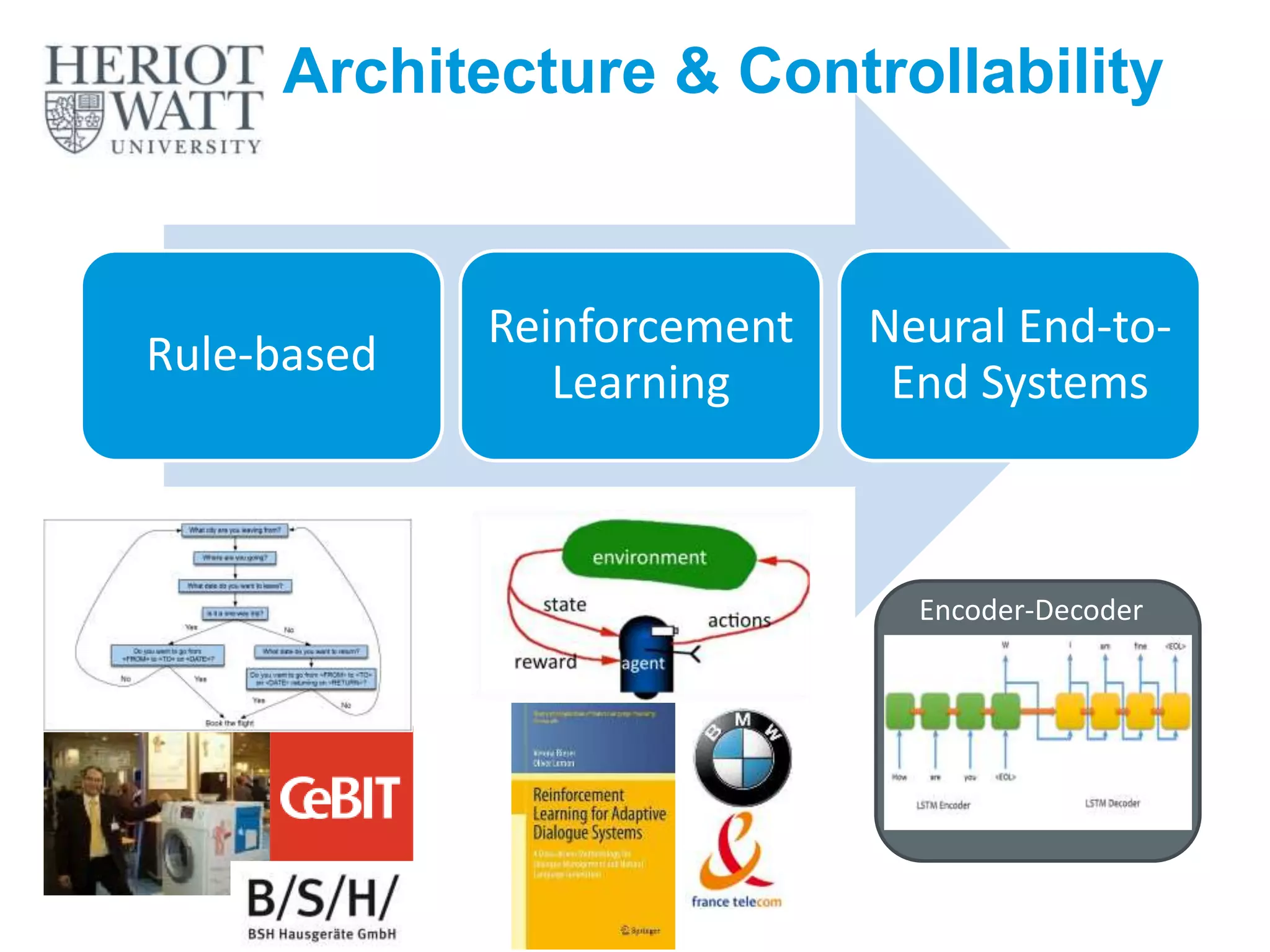Architecture & Controllability
Rule-based
Reinforcement
Learning
Neural End-to-
End Systems
10
Encoder-Decoder
 