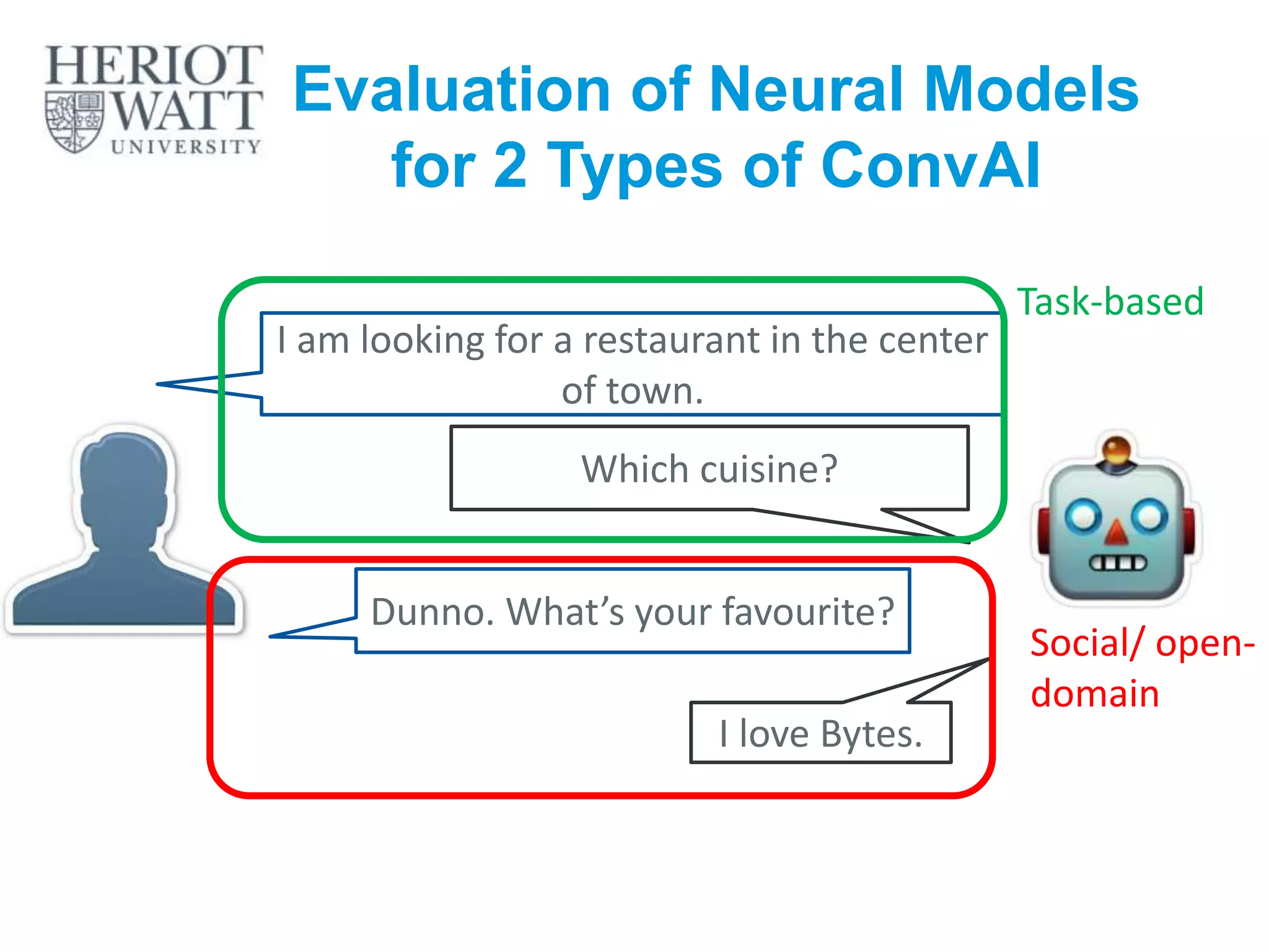 Which cuisine?
Dunno. What’s your favourite?
Evaluation of Neural Models
for 2 Types of ConvAI
12
I am looking for a restaurant in the center
of town.
I love Bytes.
Task-based
Social/ open-
domain
 