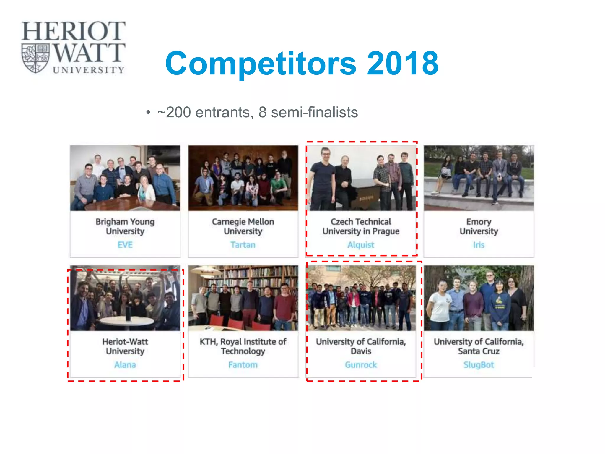 • ~200 entrants, 8 semi-finalists
Competitors 2018
19
 