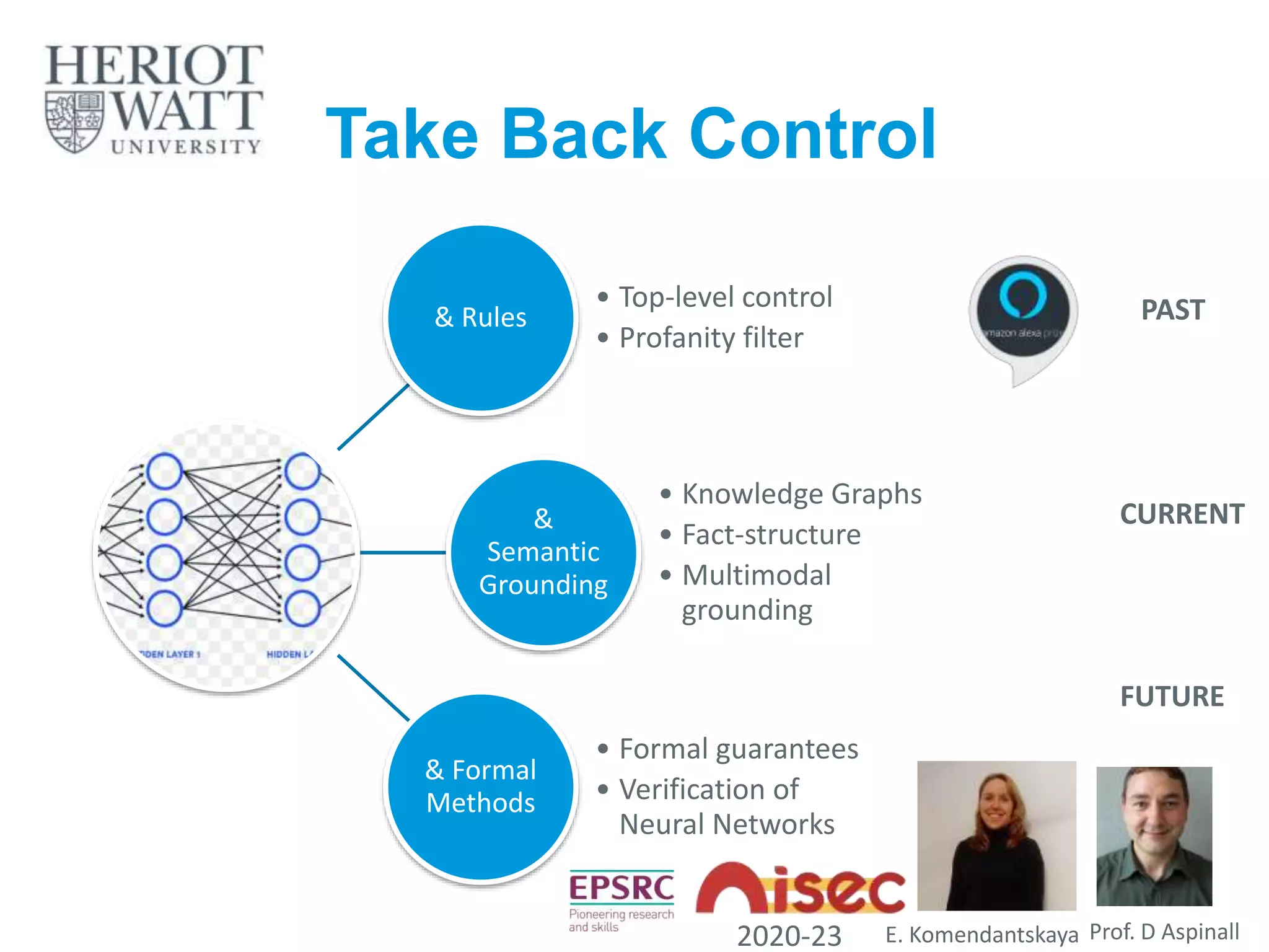 Take Back Control
& Rules
• Top-level control
• Profanity filter
&
Semantic
Grounding
• Knowledge Graphs
• Fact-structure
• Multimodal
grounding
& Formal
Methods
• Formal guarantees
• Verification of
Neural Networks
30
E. Komendantskaya Prof. D Aspinall
PAST
CURRENT
FUTURE
2020-23
 