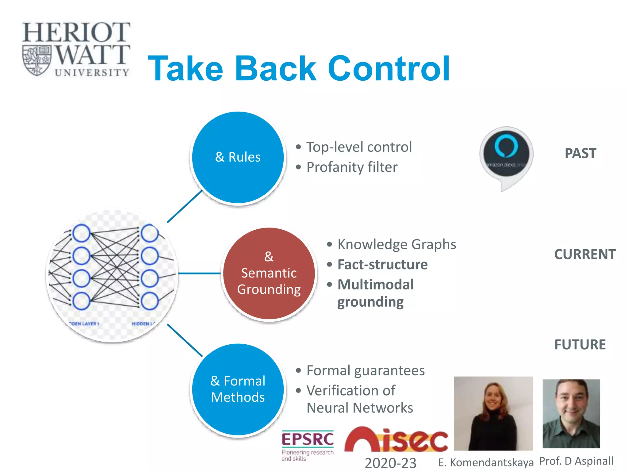 Take Back Control
& Rules
• Top-level control
• Profanity filter
&
Semantic
Grounding
• Knowledge Graphs
• Fact-structure
• Multimodal
grounding
& Formal
Methods
• Formal guarantees
• Verification of
Neural Networks
31
E. Komendantskaya Prof. D Aspinall
PAST
CURRENT
FUTURE
2020-23
 
