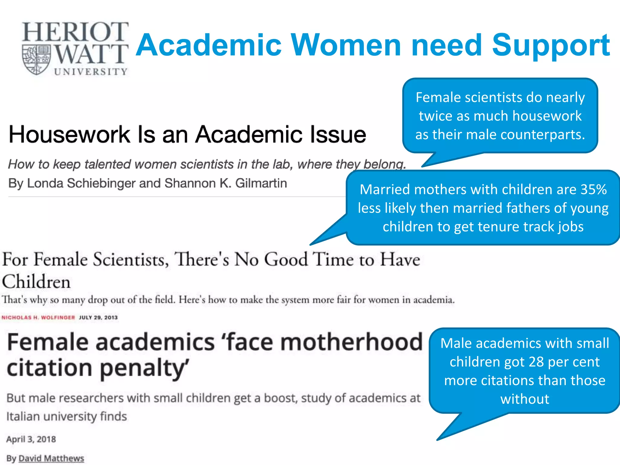 Academic Women need Support
5
Female scientists do nearly
twice as much housework
as their male counterparts.
Married mothers with children are 35%
less likely then married fathers of young
children to get tenure track jobs
Male academics with small
children got 28 per cent
more citations than those
without
 