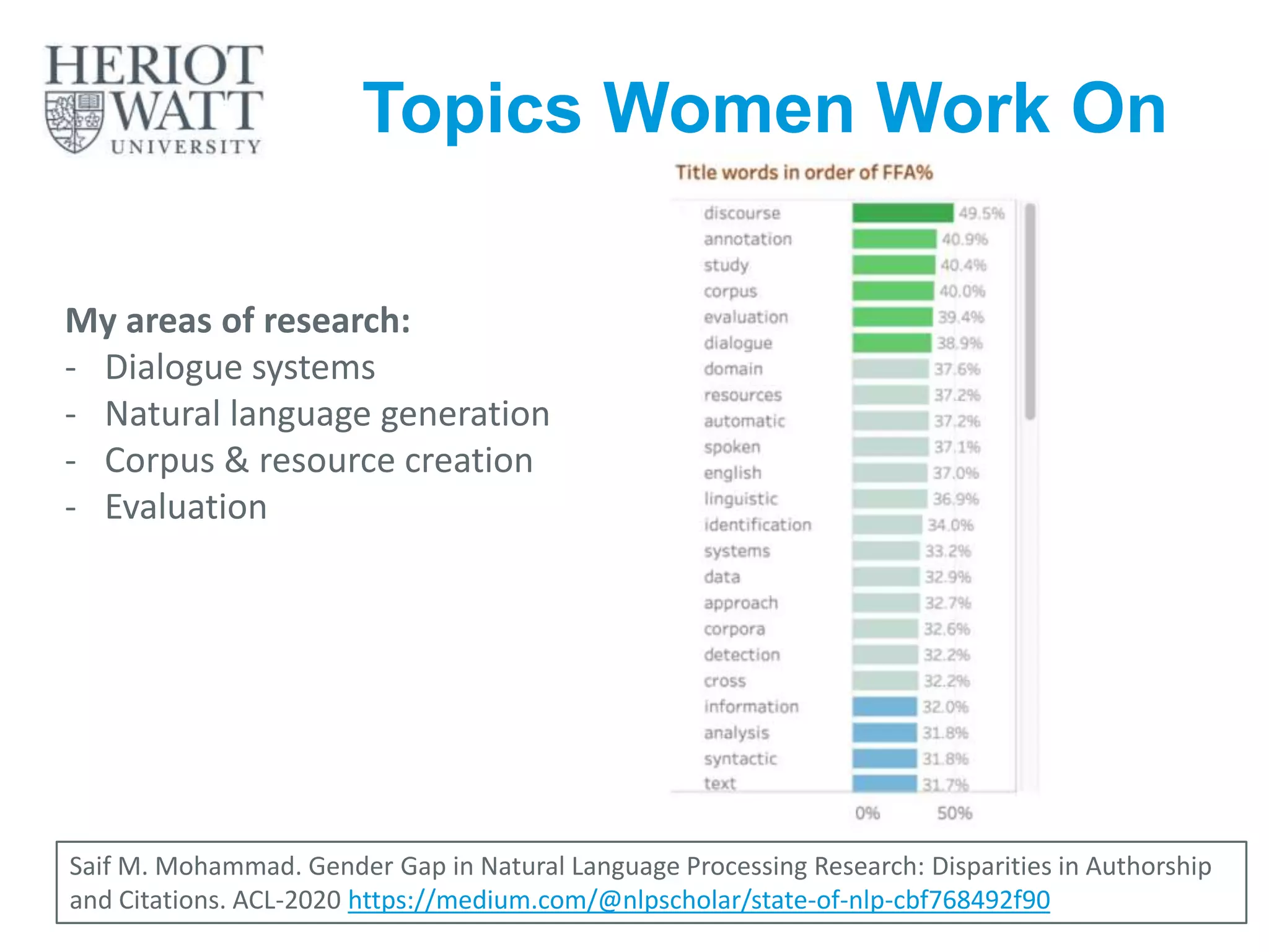 Topics Women Work On
8
Saif M. Mohammad. Gender Gap in Natural Language Processing Research: Disparities in Authorship
and Citations. ACL-2020 https://medium.com/@nlpscholar/state-of-nlp-cbf768492f90
My areas of research:
- Dialogue systems
- Natural language generation
- Corpus & resource creation
- Evaluation
 