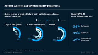 McKinsey & Company 14
Senior women experience many pressures
Mothers
1. Often or almost always finds themselves to be the ...