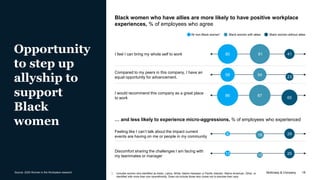 McKinsey & Company 18
Opportunity
to step up
allyship to
support
Black
women
18
10
87
54
81
8
13
80
86
58
29
25
41
65
23
I...