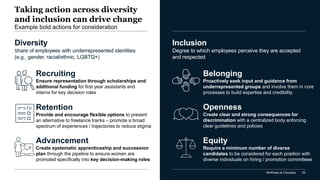 McKinsey & Company 23
Taking action across diversity
and inclusion can drive change
Belonging
Proactively seek input and g...
