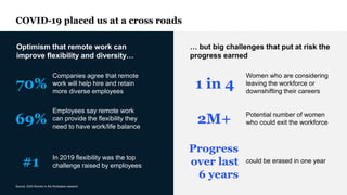 McKinsey & Company 8
Source: 2020 Women in the Workplace research
Optimism that remote work can
improve flexibility and di...