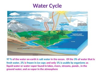 Water Cycle
97 % of the water on earth is salt water in the ocean. Of the 3% of water that is
fresh water, 2% is frozen in ice caps and only 1% is usable by organisms as
liquid water or water vapor found in lakes, rivers, streams, ponds , in the
ground water, and as vapor in the atmosphere
 