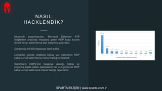 2020 yılında nasıl hacklendik?