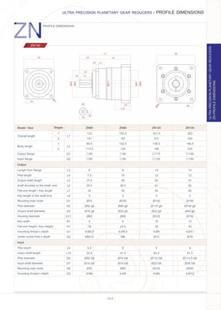 - 014 -
Output ﬂange
Input ﬂange
Pilot depth
motor shaft length
Pilot diameter
Input shaft diameter
Mounting hole circle
mounting thread x depth
8
7.5
37.5
28.5
20
3
Ø70
Ø50 g6
Ø16 g6
Ø65
5
18
4-Ø5.5
M5x12
8
10
48
36.5
30
3
Ø100
Ø80 g6
Ø22 g6
Ø95
6
24.5
4-Ø6.5
M8
10
12
65
51
40
5
Ø130
Ø110 g6
Ø32 g6
Ø125
10
35
4-Ø9
M12
12
12
97
82
65
5
Ø165
Ø130 g6
Ø40 g6
Ø150
12
43
4-Ø11
M16
Output
Input
Q1
Q2
L9
L10
D6
D7
D8
G3
ZN60 ZN90 ZN120 ZN140
Length from ﬂange
Pilot length
Output shaft length
shaft shoulder to the shaft end
Flat end length / Key length
Key length to the shaft end
Mounting hole circle
Pilot diameter
Output shaft diameter
Housing diameter
Key width
Flat end height / Key Height
mounting thread x depth
center screw hole x depth
L3
L4
L5
L6
L7
L8
D1
D2
D4
D11
B1
H1
G1
G2
5.5
32.5
Ø50 G6
Ø14 G6
Ø70
4-M4
6
47.5
Ø70 G6
Ø19 G6
Ø90
4-M5
8
62.5
Ø110 G6
Ø22 G6
Ø145
4-M8
8
81.5
Ø114.3 G6
Ø35 G6
Ø200
4-M12
123
151
85.5
113.5
150.5
187
102.5
139
201.5
231
136.5
166
263
330
166.5
233
L1
PROFILE DIMENSIONS
ZNPROFILEDIMENSIONS
ULTRA PRECISION PLANETARY GEAR REDUCERS / PROFILE DIMENSIONS
ULTRAPRECISIONPLANETARYGEARREDUCERS
ZN140
Model / Size
Overall length
1
2
Stages
Body length
1
L2
2
L5
L4
L6
L3
L2
L1
L8 L7ØD4
ØD11
ØD2
ØD7
ØD6
L9
L10
B1
H1
G2
Q2
G3
ØD8
Q1
ØD1
G1
60
60
90
90
130
115
180
140
 