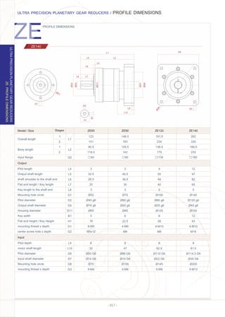 - 017 -
ZE90ZE60 ZE120 ZE140
Input ﬂange
Pilot depth
motor shaft length
Pilot diameter
Input shaft diameter
Mounting hole circle
mounting thread x depth
3
32.5
28.5
20
3
Ø52
Ø40 g6
Ø16 g6
Ø65
5
18
8-M5
M5x12
3
40.5
36.5
30
3
Ø70
Ø60 g6
Ø20 g6
Ø95
6
22.5
4-M6
M8
4
55
49
40
5
Ø100
Ø80 g6
Ø25 g6
Ø125
8
28
4-M10
M8
12
97
82
65
5
Ø140
Ø120 g6
Ø40 g6
Ø155
12
43
4-M10
M16
Output
Input
Q2
L9
L10
D6
D7
D8
G3
Pilot length
Output shaft length
shaft shoulder to the shaft end
Flat end length / Key length
Key length to the shaft end
Mounting hole circle
Pilot diameter
Output shaft diameter
Housing diameter
Key width
Flat end height / Key Height
mounting thread x depth
center screw hole x depth
L4
L5
L6
L7
L8
D1
D2
D4
D11
B1
H1
G1
G2
6
32
Ø50 G6
Ø14 G6
Ø70
4-M4
6
47
Ø80 G6
Ø19 G6
Ø100
4-M6
8
62.5
Ø110 G6
Ø22 G6
Ø145
4-M8
8
81.5
Ø114.3 G6
Ø35 G6
Ø200
4-M12
123
151
90.5
118.5
146.5
183
105.5
142
191.5
234
136.5
179
262
330
166.5
233
L1
PROFILE DIMENSIONS
ZEPROFILEDIMENSIONS
ULTRA PRECISION PLANETARY GEAR REDUCERS / PROFILE DIMENSIONS
ZE140
ULTRAPRECISIONPLANETARYGEARREDUCERS
Model / Size
Overall length
1
2
Stages
Q2
ØD8
G3
ØD1
G1
B1
H1
G2
L5
L4
L6
L2
L1
ØD2
ØD11
ØD7
ØD6
L9
L10
L8 L7ØD4
Body length
1
L2
2
60 90 130 180
 