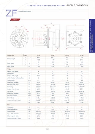 - 020 -
ZF90ZF60 ZF120 ZF140
Input ﬂange
Pilot depth
motor shaft length
Pilot diameter
Input shaft diameter
Mounting hole circle
mounting thread x depth
4
3
19.5
8
6.8
Ø79
Ø40 h6
Ø20 H7
Ø86
Ø64 g6
Ø31.5
Ø65
8-Ø4.5
Ø5x6 DP.
7-M5
8
6
30
12
10
Ø109
Ø63 h6
Ø31.5 H7
Ø118
Ø90 g6
Ø50
Ø95
8-Ø5.5
Ø6x7 DP.
8-M6
7
6
29
12
10
Ø135
Ø80 h6
Ø40 H7
Ø145
Ø110 g6
Ø63
Ø115
8-Ø5.5
Ø6x7 DP.
11-M6
10
7.5
38
12
14.5
Ø168
Ø100 h6
Ø50 H7
Ø179
Ø140 g6
Ø80
Ø150
8-Ø6.6
Ø8x7 DP.
11-M8
Output
Input
Q2
L9
L10
D6
D7
D8
G3
Length from ﬂange
Pilot length
Output shaft length
shaft shoulder to the shaft end
Spigot depth
Hole circle diameter
Mounting hole circle
Centering
Output shaft diameter
Centering
Hole circle diameter
Housing diameter
Pinion bore
mounting thread x depth
L3
L4
L5
L6
L13
D1
D2
D4
D5
D9
D10
D11
G1
G4
G5
5.5
31
Ø50 G6
Ø14 G6
Ø70
4-M4
6
45.5
Ø70 G6
Ø19 G6
Ø90
4-M5
8
67
Ø110 G6
Ø22 G6
Ø145
4-M8
10
83
Ø114.3 G6
Ø35 G6
Ø200
4-M12
82.5
110.5
63
91
109.5
146
79.5
116
179
245.5
141
207.5
131
161
102
132
L1
PROFILE DIMENSIONS
ULTRA PRECISION PLANETARY GEAR REDUCERS / PROFILE DIMENSIONS
ZF140
Model / Size
Overall length
1
2
Stages
ZFPROFILEDIMENSIONS
ULTRAPRECISIONPLANETARYGEARREDUCERS
G2
ØD8
G3
ØD7
ØD6
L9
L10
ØD4
ØD10
ØD2
ØD9
G5
G1
G4
ØD1
L5
L13 L3
L2
L1
L6
L4
ØD5
ØD11
30°
Body length
1
L2
2
60 90 130 180
 
